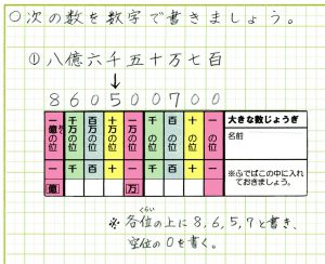 大きな数 教材 4年生用 1997年 大きな数 教材 4年生用 1997年 本